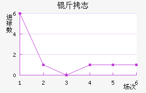 ��־��������������