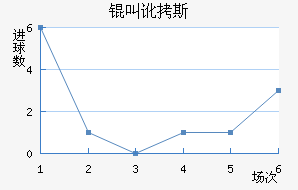 �ж�˹�۽�������������