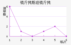 ��˹̹�½�������������