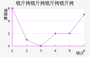 ������������ӽ�������������