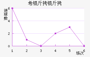 ϣ����ʷ�سǽ�������������