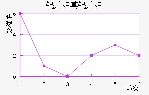FC��Ī����������������