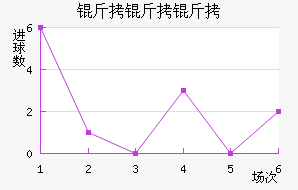 ����������������������