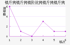 �����׶������߽�������������