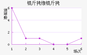 ��ά����������������