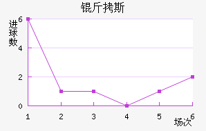 ��˹��������������