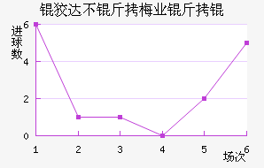 �ƴﲻ��÷ҵ��ӽ�������������