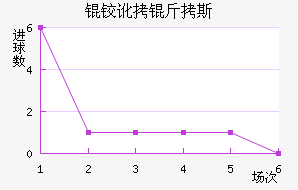 �¶���˹��������������