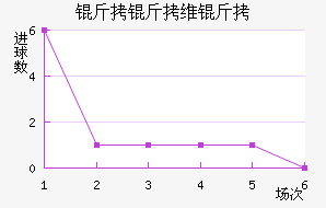 ����ά������������������