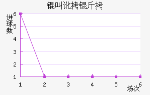 �ж�����������������