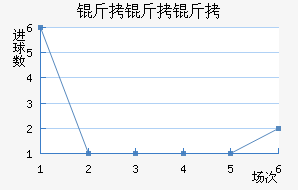 �����ؽ�������������