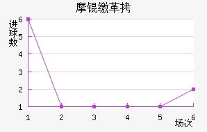 Ħ�ɸ��������������