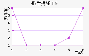 ��¡U19��������������
