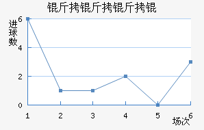 ���������������������