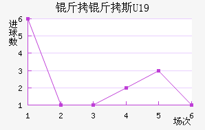 ����˹U19��������������
