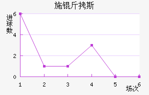 ʩ��˹��������������