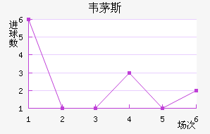 ��é���������������