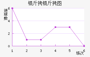 ����ͼ��������������