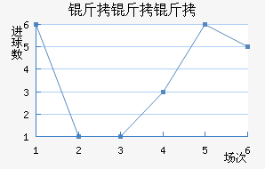 �������ϻ���������������