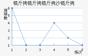 ������ɳ�׽�������������