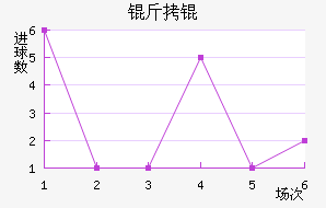 ���ݺ���������������