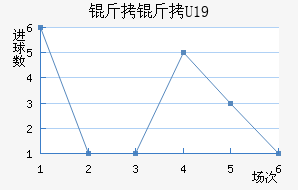 ���ݸ���(U19)��������������