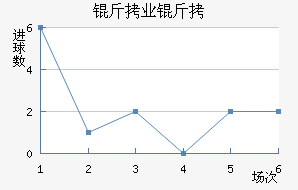 ����ҵ��ӽ�������������