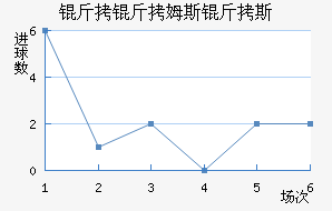 ����ķ˹��˹��������������