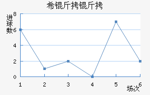 ����ϣ������������������