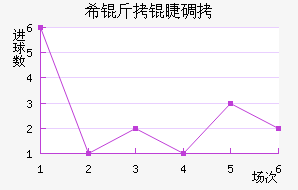 ϣ���޵½�������������