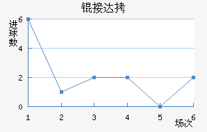 �Ӵ���������������