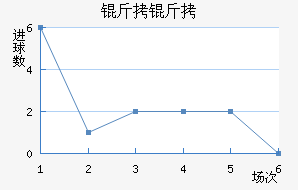 ������������������