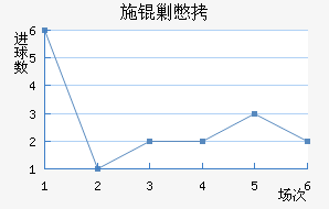 ʩ�˱���������������