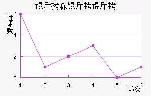 ��ɭ�����������������