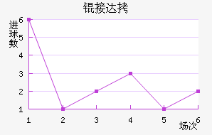 �Ӵ���������������