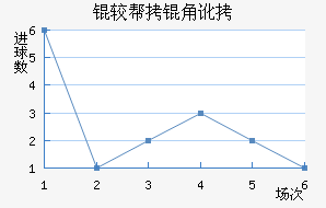 �ϰ��Ƕӽ�������������