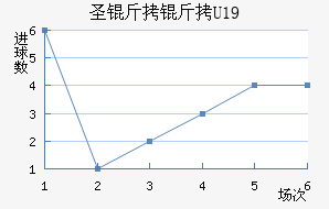 ʥ����U19��������������