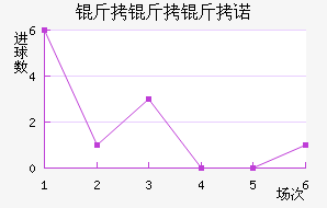 ������ŵ��������������