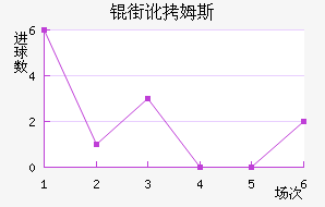 �ֶ�ķ˹��������������