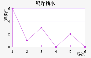 ��ˮ�Ķ���������������