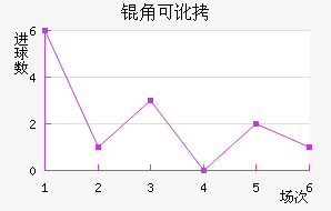 �ǿɶ�������ķ��������������