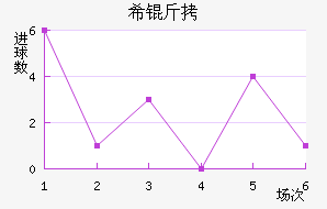 ϣ�ν�������������