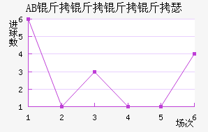 AB��������ɪ��������������