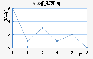 AEK�ŵ��������������