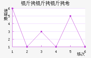 ������ϣ��������������