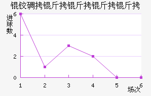 �µ��������ٽ�������������