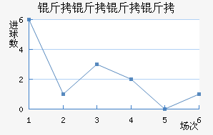 ���������������������