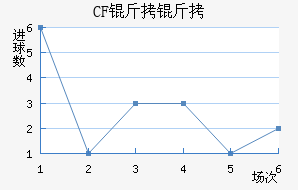 CF ������������������
