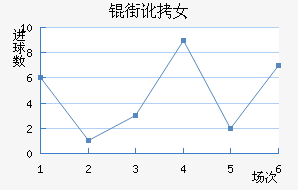 �ֶ���˹��Ů���������������