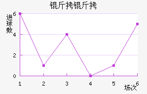 �������Ȱ����������������